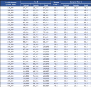 ontario tax calculator 2023